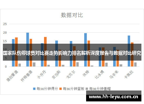 国家队伤停球员对比赛走势影响力排名解析深度报告与数据对比研究